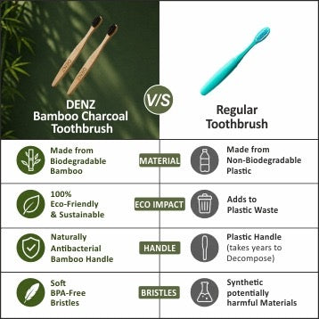 DENZ Bamboo Charcoal Toothbrush